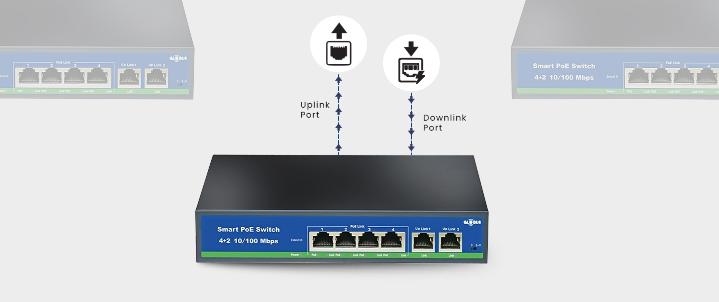 Buy Globus 8 Port Gigabit Ethernet PoE Switch With 2 SFP Uplink Port